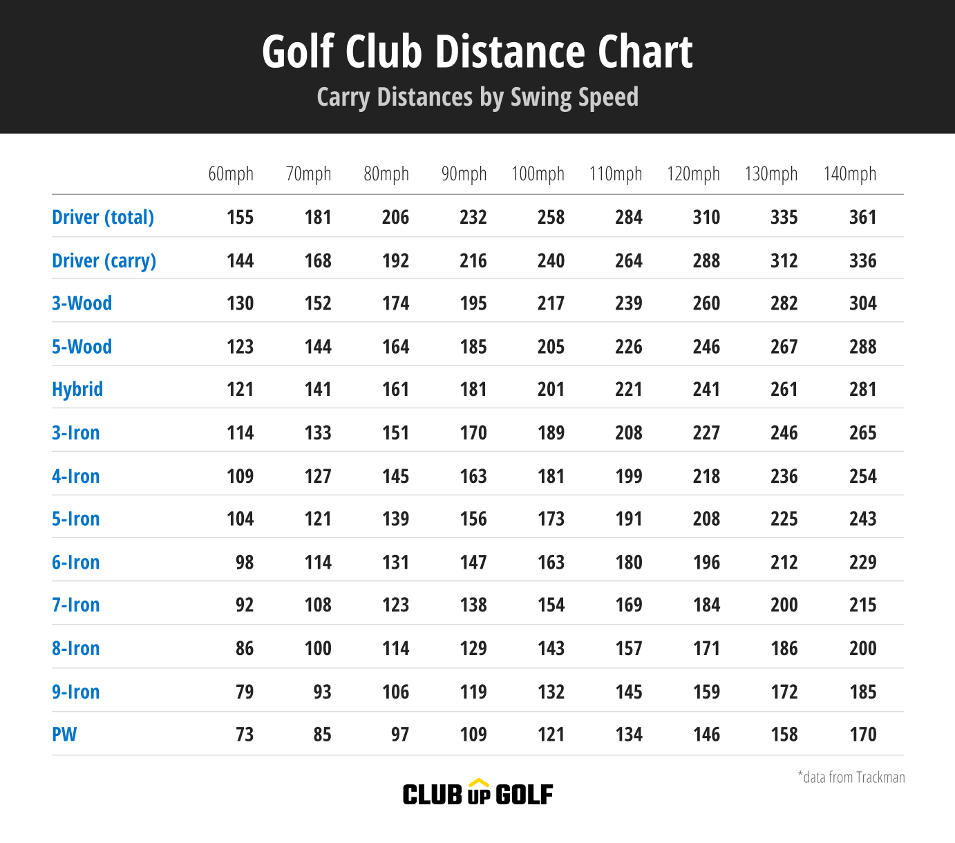 What Is A Swing Speed Chart For Golf?